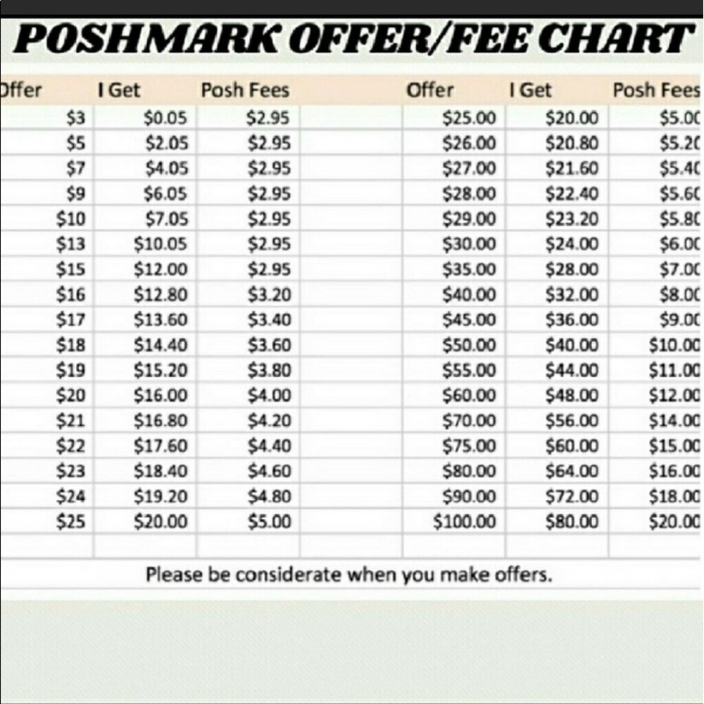 Offers/Posh Fees
